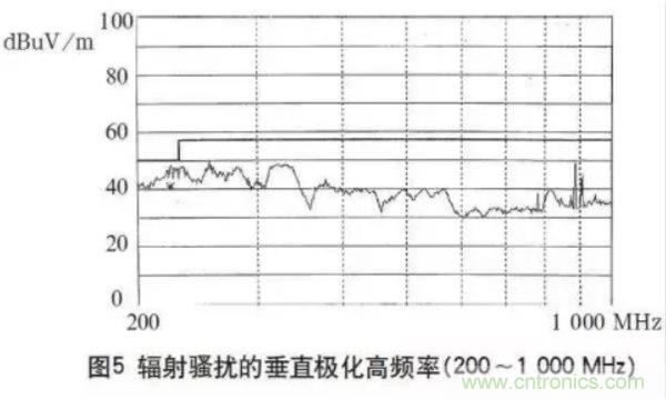 高頻開關電源的電磁兼容問題如何解決？