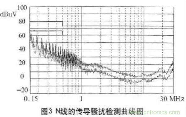 高頻開關電源的電磁兼容問題如何解決？