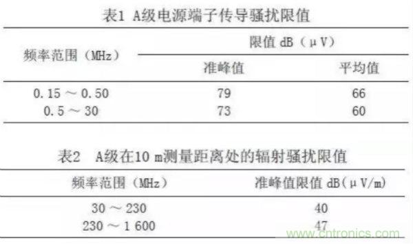 高頻開關電源的電磁兼容問題如何解決？