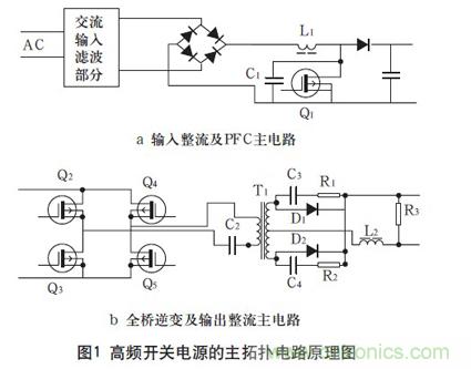 高頻開關電源的電磁兼容問題如何解決？