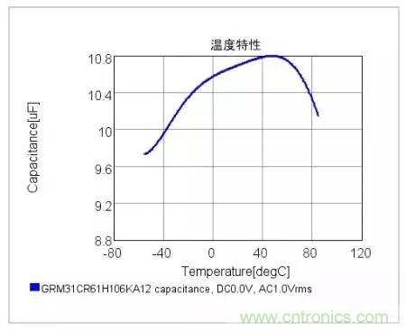 選個電容而已，有那么難么？