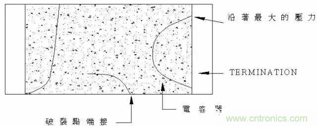 選個電容而已，有那么難么？