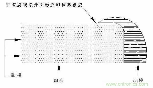 選個電容而已，有那么難么？