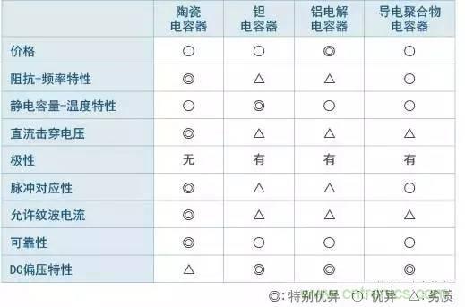 選個電容而已，有那么難么？