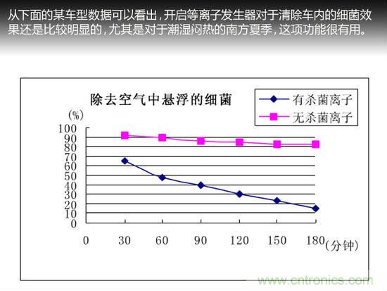 沒想象的那么簡單 汽車自動空調技術解析