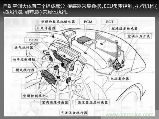 沒想象的那么簡單 汽車自動空調技術解析