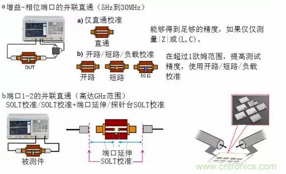 阻抗測量基礎