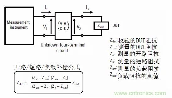 阻抗測量基礎