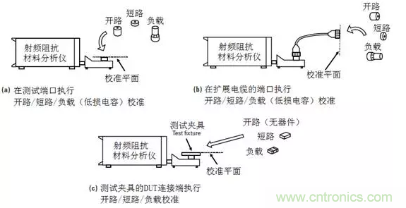 阻抗測量基礎