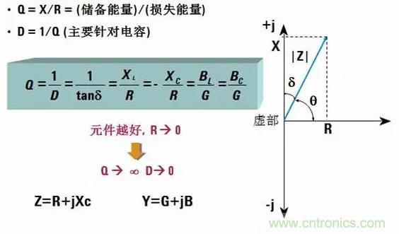 阻抗測量基礎