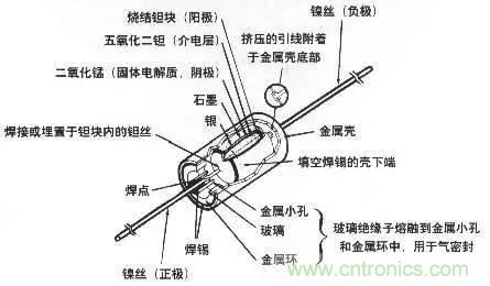 用了那么多年的電容，但是電容的內部結構你知道嗎？