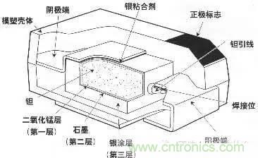 用了那么多年的電容，但是電容的內部結構你知道嗎？