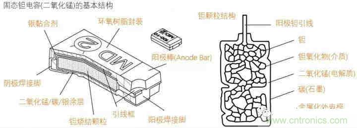 用了那么多年的電容，但是電容的內部結構你知道嗎？