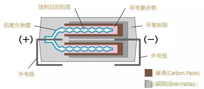 用了那么多年的電容，但是電容的內部結構你知道嗎？