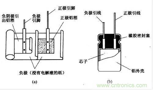 用了那么多年的電容，但是電容的內部結構你知道嗎？