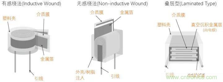 用了那么多年的電容，但是電容的內部結構你知道嗎？