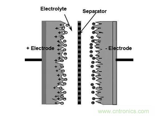用了那么多年的電容，但是電容的內部結構你知道嗎？