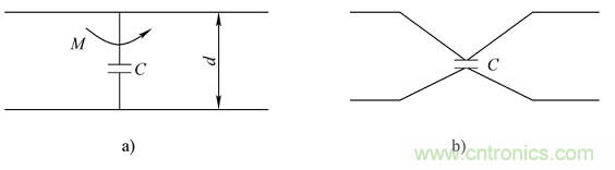 電子信號抗干擾之濾波技術