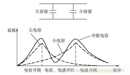 電子信號抗干擾之濾波技術