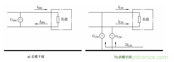 電子信號抗干擾之濾波技術