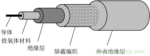 電子信號抗干擾之濾波技術