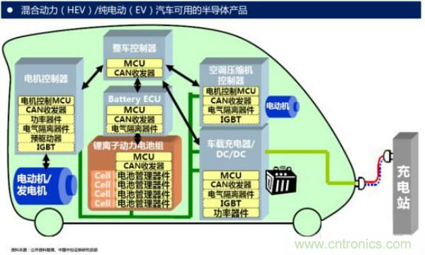 堪稱工業(yè)中的“CPU”：IGBT，中外差距有多大