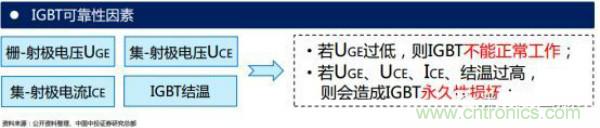 堪稱工業(yè)中的“CPU”：IGBT，中外差距有多大