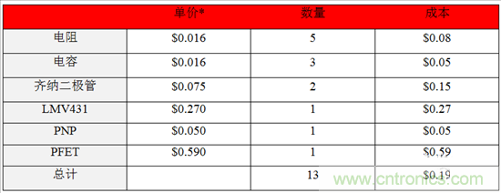 這個方案只用10秒，卻搞定了瞬態電壓難題