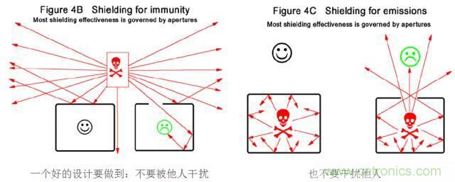 原來金屬外殼屏蔽EMI大有講究！