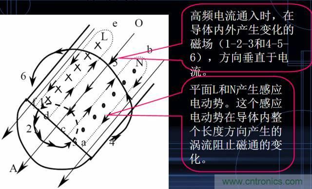 原來金屬外殼屏蔽EMI大有講究！