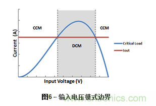 為DC-DC升壓轉換器選擇電感值