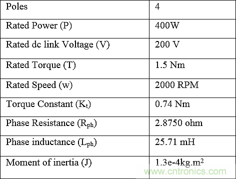 用Z源逆變器驅動無傳感器控制的無刷直流電機