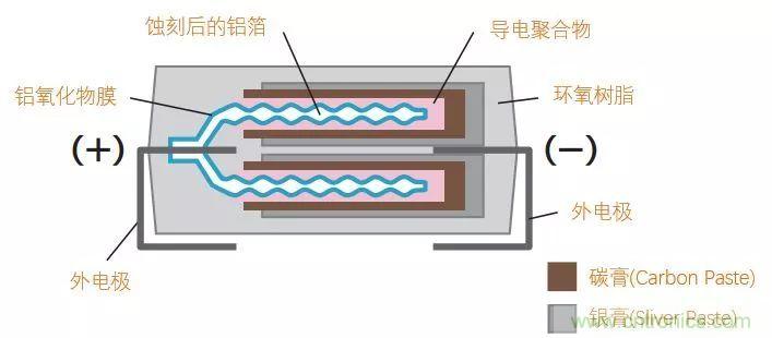 了解電容，讀這一篇就夠了