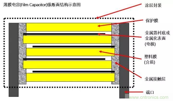 了解電容，讀這一篇就夠了