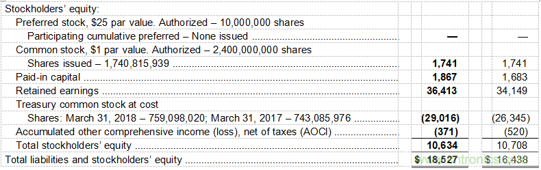 德州儀器公司發布2018年第二季度財務業績與股東回報