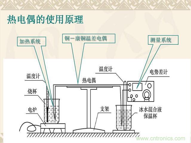 熱電偶和熱電阻的基本常識和應用，溫度檢測必備知識！