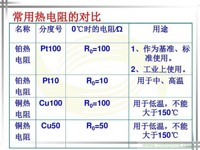 熱電偶和熱電阻的基本常識和應用，溫度檢測必備知識！