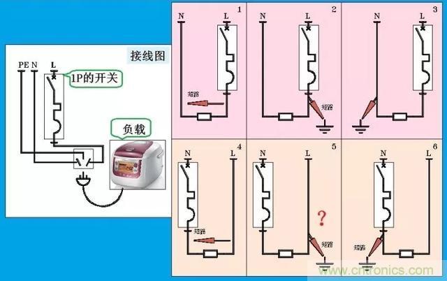 說說1P+N與2P漏電開關在選用上的區別！