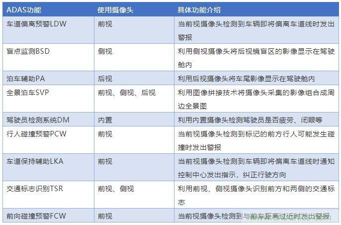 攝像頭、雷達(dá)、激光雷達(dá)——自動駕駛幾大傳感器系統(tǒng)大揭秘