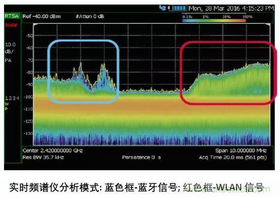 手持頻譜儀也能用于核磁共振測試？