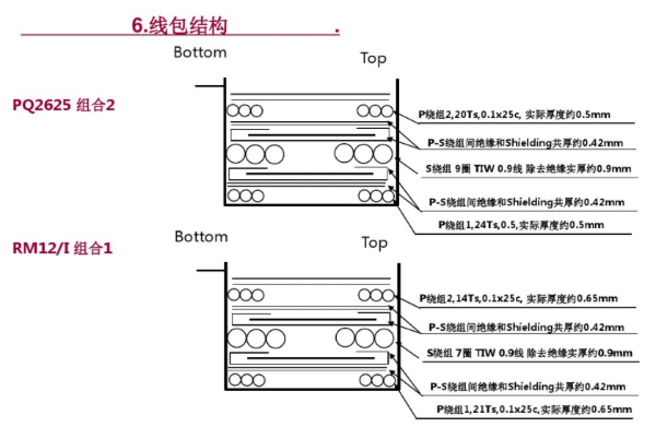 開關(guān)電源變壓器設(shè)計與材料選擇