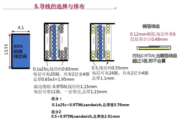 開關(guān)電源變壓器設(shè)計與材料選擇