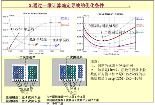 開關(guān)電源變壓器設(shè)計與材料選擇