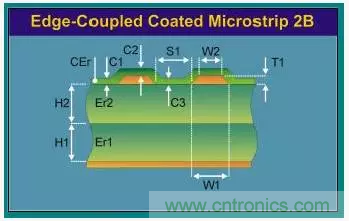 為了信號完整性，如何控制PCB的控制走線阻抗？