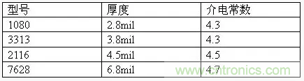 為了信號完整性，如何控制PCB的控制走線阻抗？