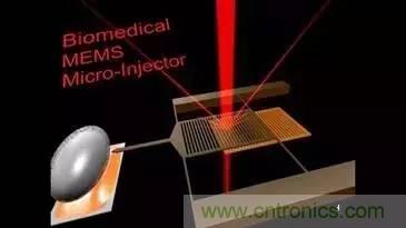 從原理到制造再到應(yīng)用，這篇文章終于把MEMS技術(shù)講透了！