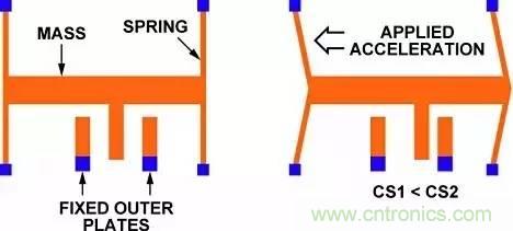 從原理到制造再到應(yīng)用，這篇文章終于把MEMS技術(shù)講透了！