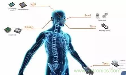 從原理到制造再到應(yīng)用，這篇文章終于把MEMS技術(shù)講透了！