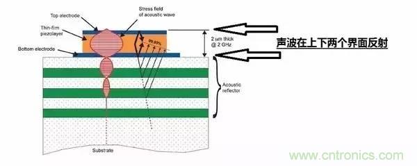 從原理到制造再到應(yīng)用，這篇文章終于把MEMS技術(shù)講透了！