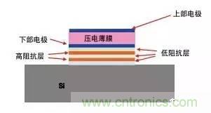 從原理到制造再到應(yīng)用，這篇文章終于把MEMS技術(shù)講透了！